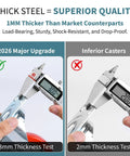 Image comparing thickness of Rock Solid Heavy Duty 4 Inch PVC Caster Wheels With Double Brake Swivel Plate Set measurement tools.