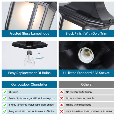Modern Outdoor Pendant Lights Waterproof Aluminum Fixture With Bubble Glass Shade In Industrial Black Finish features