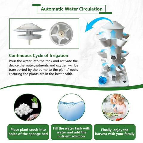 Infographic showing Dope Six Tier Vertical Hydroponics Tower With 30 Plant Pods, Automatic Watering Timer diagram and usage steps