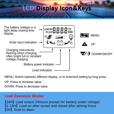 LCD display with menu and controls for 100 Amp MPPT Solar Charger Controller For 12V And 24V Systems With LCD Display Dual USB Ports Adjustable Parameters And Three Load Modes For Lead Acid Lithium Ion And Lithium Iron Phosphate Batteries.