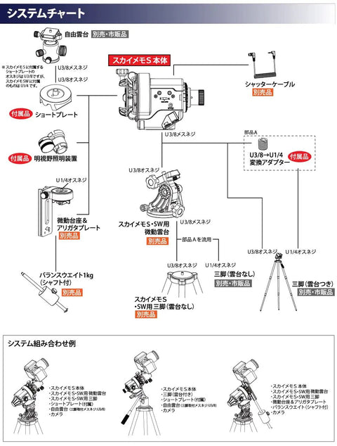 Diagram illustrating Portable Equatorial Globe Sky Memo S Silver With Auto Guide Terminal RJ-12 6Pin ST-4 system connections on tripod.