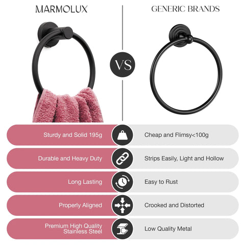 Comparison of Matte Black Towel Ring And Wall Mounted Hand Towel Holder For Bathroom And Kitchen SUS304 Stainless Steel