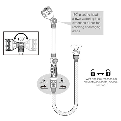 Diagram of Six-Pattern 18-Inch Turbo Watering Wand With Jet Mist Soaker Flat And Shower Sprays Lightweight Aluminum And Zinc Alloy Construction 180 Degree Adjustable Head For Hard-To-Reach Areas Easy Thumb Control with twist-lock mechanism.