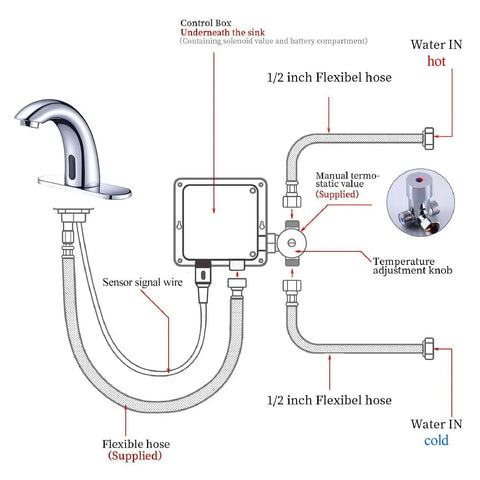 Diagram of Chrome Touchless Bathroom Sink Faucet With Motion Sensor For 1 Or 3 Hole Installations Dual Power Supply 110V AC Or Battery Operated