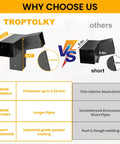 Comparison of Fifteen Degree Slanted Roof Wall Mount 4 By 4 Pergola Bracket Kit with other bracket showing thickness and durability