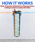 Diagram of Whole House Water Filter Housing 20 Inch By 4.5 Inch Universal Pre Filtration System with red pressure release button