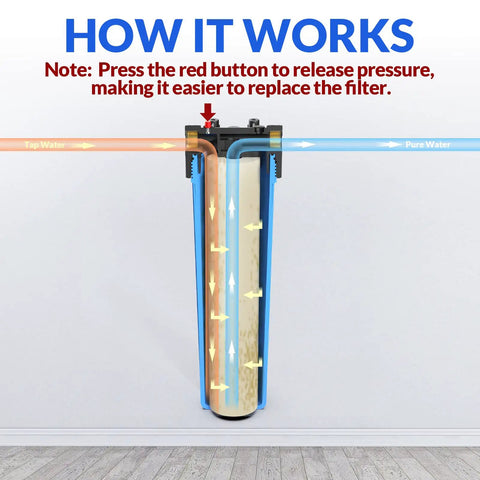 Diagram of Whole House Water Filter Housing 20 Inch By 4.5 Inch Universal Pre Filtration System with red pressure release button