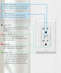 Top Shelf 20 Amp GFCI Outlet With Auto Self Triggering Ground Fault Breaker And Bright Led Light showing reset and test buttons.