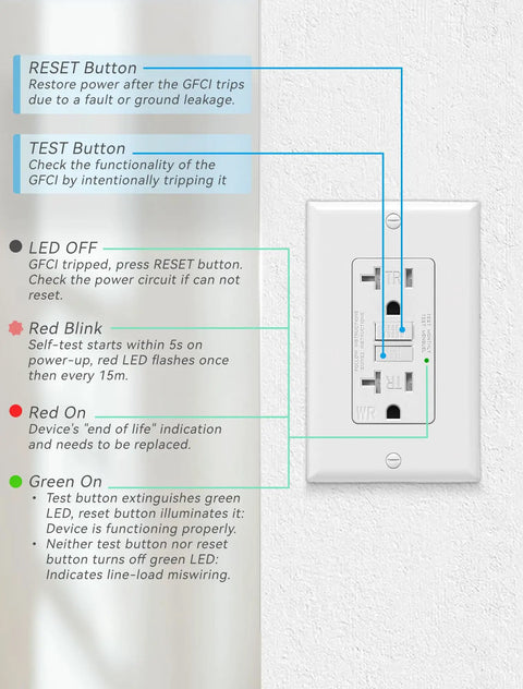 Top Shelf 20 Amp GFCI Outlet With Auto Self Triggering Ground Fault Breaker And Bright Led Light showing reset and test buttons.