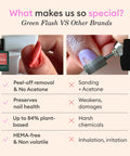Green Flash Slim LED Nail Gel Kit With 24W Lamp And Complete Set Base Coat Top Coat Poppy Red Pink Polish Remover Clips Uv Light Ideal At Home Mani Gift For Women comparison of peel-off vs sanding removal methods