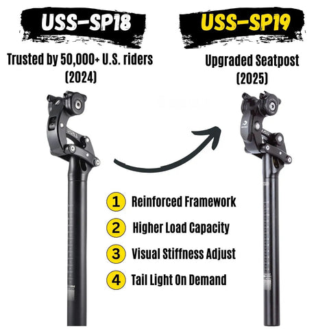 Comparison of USS-SP18 and Upgraded SP19 suspension seatposts showing reinforced framework and taillight mount option.