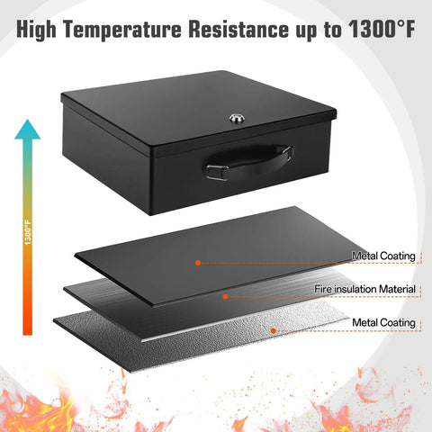 Fireproof Document Safe Box With Key Lock, Heavy Duty Portable Lock Box shown with layered metal and insulation materials.
