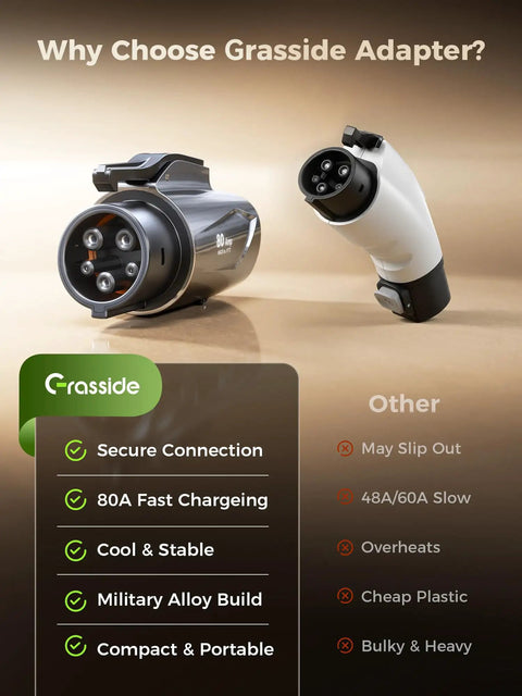 Plug And Play Tesla To J1772 Charging Adapter With Solid 80 Amp Build for secure connection and fast charging performance.
