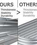 Comparison of 8x4x1ft Galvanized Raised Garden Bed Kit For Outdoors vs. similar product, highlighting thickness, stability, durability.
