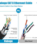 Comparison of Vabogu Cat 8 Ethernet Cable Ultra Fast Shielded 26AWG against another brand showing materials and construction differences.