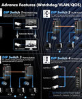 Diagram showing advanced features of Rugged Indoor Outdoor Industrial Ethernet Enclosure With 8 Port PoE Gigabit Switch