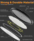 Exploded view of 320W UFO High Bay LED Lights 10 Pack, 45,000 Lumen, 6500K Daylight, showing components and materials.