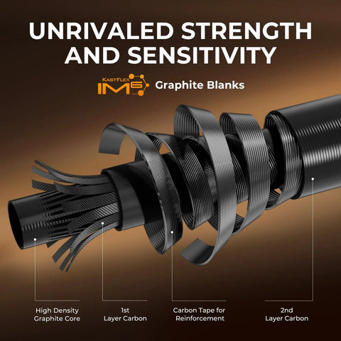 IM6 graphite layers revealing strength and sensitivity in Lethal Blaze Twin Tip Casting Combo rod for bass, trout, walleyes