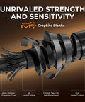 High density graphite core of Lethal Blaze Twin Tip Casting Combo 7 Foot 4 Inch Heavy Right Handed Two Piece Rod details