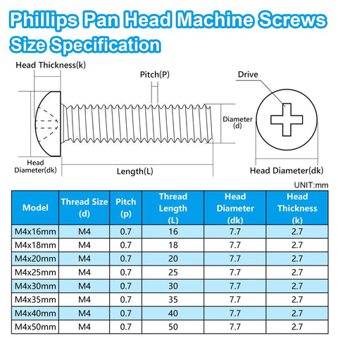 Phillips Pan Head Machine Screws Size Specification with dimensions for Rock Solid 20 Pack M4 X 35mm Pan Head Machine Screws Crafted From Top Shelf 304 Stainless Steel.