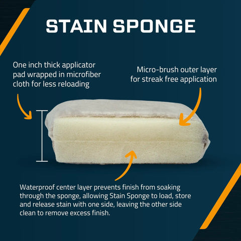 Side view of Stain Sponge Set 3 Pack For Wood Finishes And All Stains, foam core, micro-brush outer, labeled features.