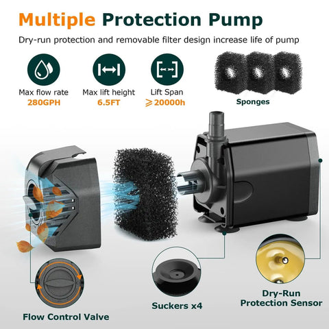 Sun Powered 20W Solar Fountain Pump With 320GPH Flow And 4 Spray Patterns for garden ponds, showing protection features