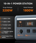 Beast Mode 1024Wh LiFePO4 Portable Power Station Solar Generator detail of output ports and specifications for heavy duty use.