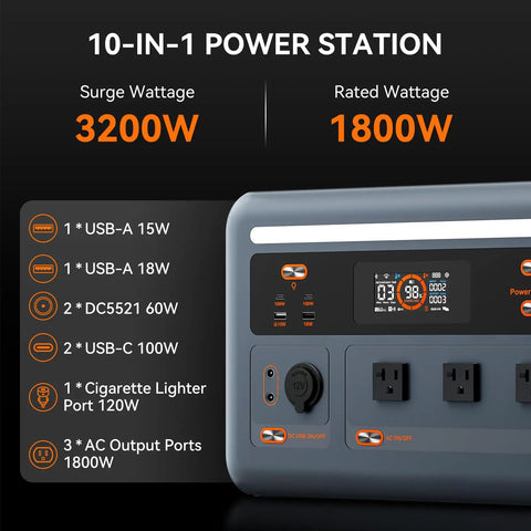Beast Mode 1024Wh LiFePO4 Portable Power Station Solar Generator detail of output ports and specifications for heavy duty use.