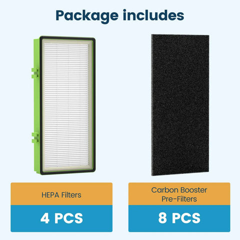 4 True HEPA Filters and 8 Carbon Booster PreFilters Replacement Kit For Aer1 Ready Holmes Air Purifiers product image with filter count.