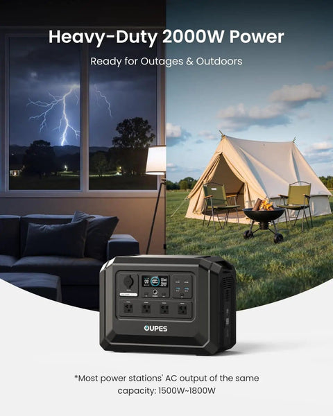 Go-To Portable Power Station 1024Wh LiFePO4 Battery With 2000W AC Outlets And 4500W Peak in outdoor and indoor settings