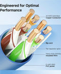 Cross-section of UL Listed 10Gbps In Wall Cat6 Cable 500 Ft, showing 23 AWG solid bare copper conductors and insulation layers.
