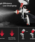 Premium Lvlp Spray Gun Kit Featuring Interchangeable Nozzles Gravity Feed Design Auto Paint Sprayer With Mix Cup showing high efficiency low overspray.