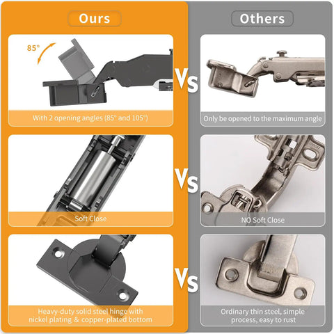 Comparison of 10 Pack No Slam Soft Close Cabinet Hinges With Clip On Plate and standard hinges, showing angle, soft close, and material differences.