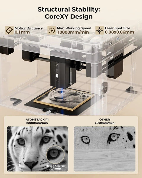 P1 5W Laser Engraver For Beginners engraving image of leopard with CoreXY design, 10000mm/min speed, showing motion accuracy 0.1mm.