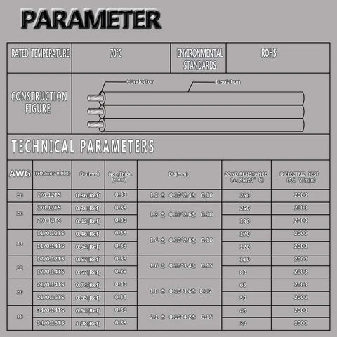 Technical parameters table for 100Ft LED Strip Extension Cable 3 Pin 22AWG Wire For WS2812B WS2811 Dream RGB Strips