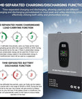 Image of Powerhouse 12000W Hybrid Solar Inverter highlighting time-separated charging functions and sleek design.