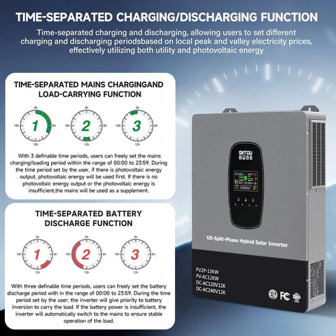 Image of Powerhouse 12000W Hybrid Solar Inverter highlighting time-separated charging functions and sleek design.