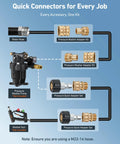 Pressure washer quick-connect kit with M22-14mm swivel adapters and 3/8 in and 3/4 in quick disconnects.