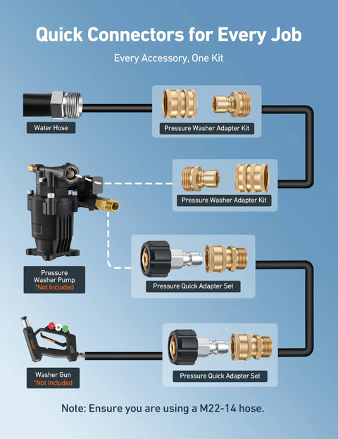 Pressure washer quick-connect kit with M22-14mm swivel adapters and 3/8 in and 3/4 in quick disconnects.