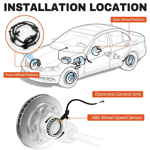 Installation location diagram for Front Abs Wheel Speed Sensor Pair For 2005 To 2010 Ford F250 and F350 Super Duty Trucks.