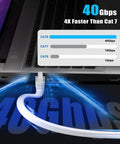 Flat Shielded Ethernet Cable 0.75m 2 Pack For Router Modem And Gaming, Weatherproof UV Resistant S/FTP, Gold Plated RJ45