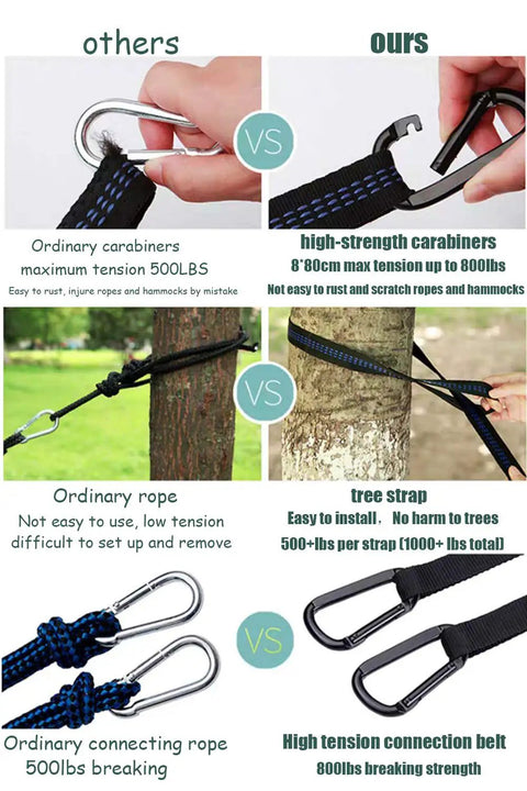 Comparison of high-strength and ordinary hammock carabiners and ropes, highlighting strengths for camping hammock with mosquito net and rain fly.