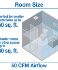 Diagram showing room size suitability for Fire-Rated Exhaust Bath Fan With 50 CFM And 3.0 Sones, White Finish for up to 50 sq ft.