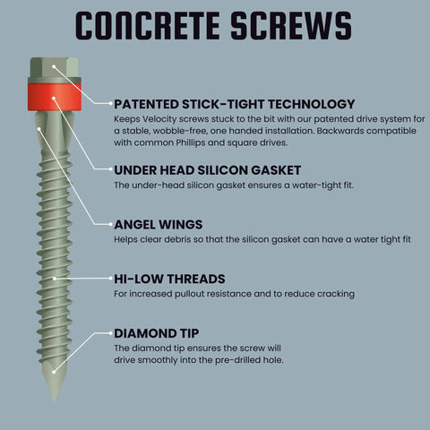 2 1/4 Inch Concrete Screws Set With RedSeal Moisture Barrier Hex Head 12 Pack Pro Grade Masonry Screws With Stick Tight Technology Includes ACR Drive Bit And Carbide Concrete Drill Bit labeled diagram showing features and parts.