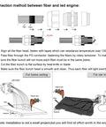 Installation guide for Ultra Bright 32W Dual Color RGBW Twinkle Light Engine Kit showing fiber and LED engine connection methods.