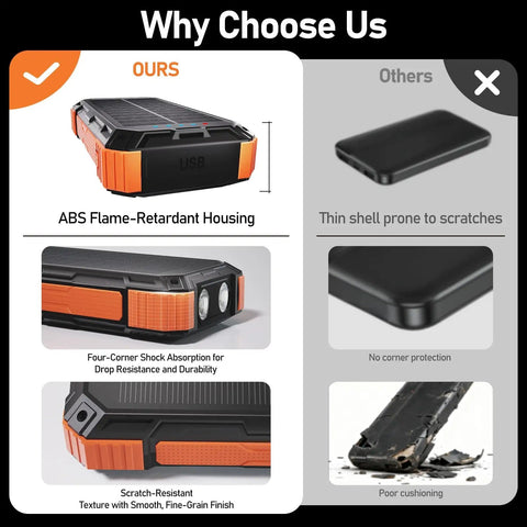 Comparison of Ultra High Capacity Solar Power Bank On The Go 49800mAh With 22.5W Quick Charge And 15W Wireless design features.