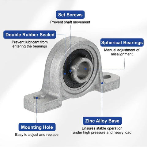 Beefy 12 Millimeter Bore Pillow Block Bearing for Tough Vertical Flange Mount Self Alignment Insert Bearing Housing in Zinc Alloy