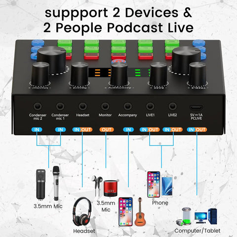 All In One Podcast Setup Bundle With Studio Grade Microphone And Voice Changer, Plug And Play Live Sound Card Audio Interface