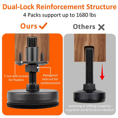 Comparison of dual-lock reinforcement on Heavy Duty Leveling Feet With 3/8 Inch 16 Thread And T Nut Kits, 2.2 Inch base