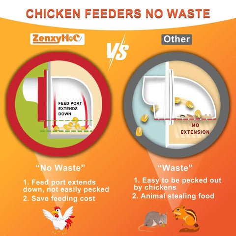 No Waste Chicken Feeder With Automatic Poultry Dish Dispenser And Easy Refill Design For Coop Organization Keeps Feed Fresh And Clean Prevents Spills Great For Backyard Hens And Small Flock Owners Who Want Low Maintenance Care